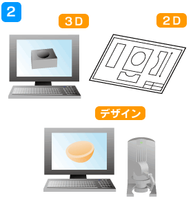 金型作製用の2D、3D設計＋シボ形状（模様）を3D化